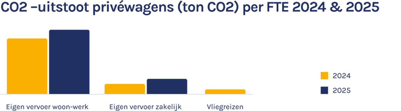 27_co2-uitstoot-privewagens.webp