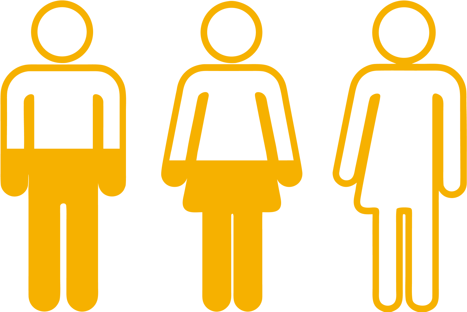 Genderverhouding